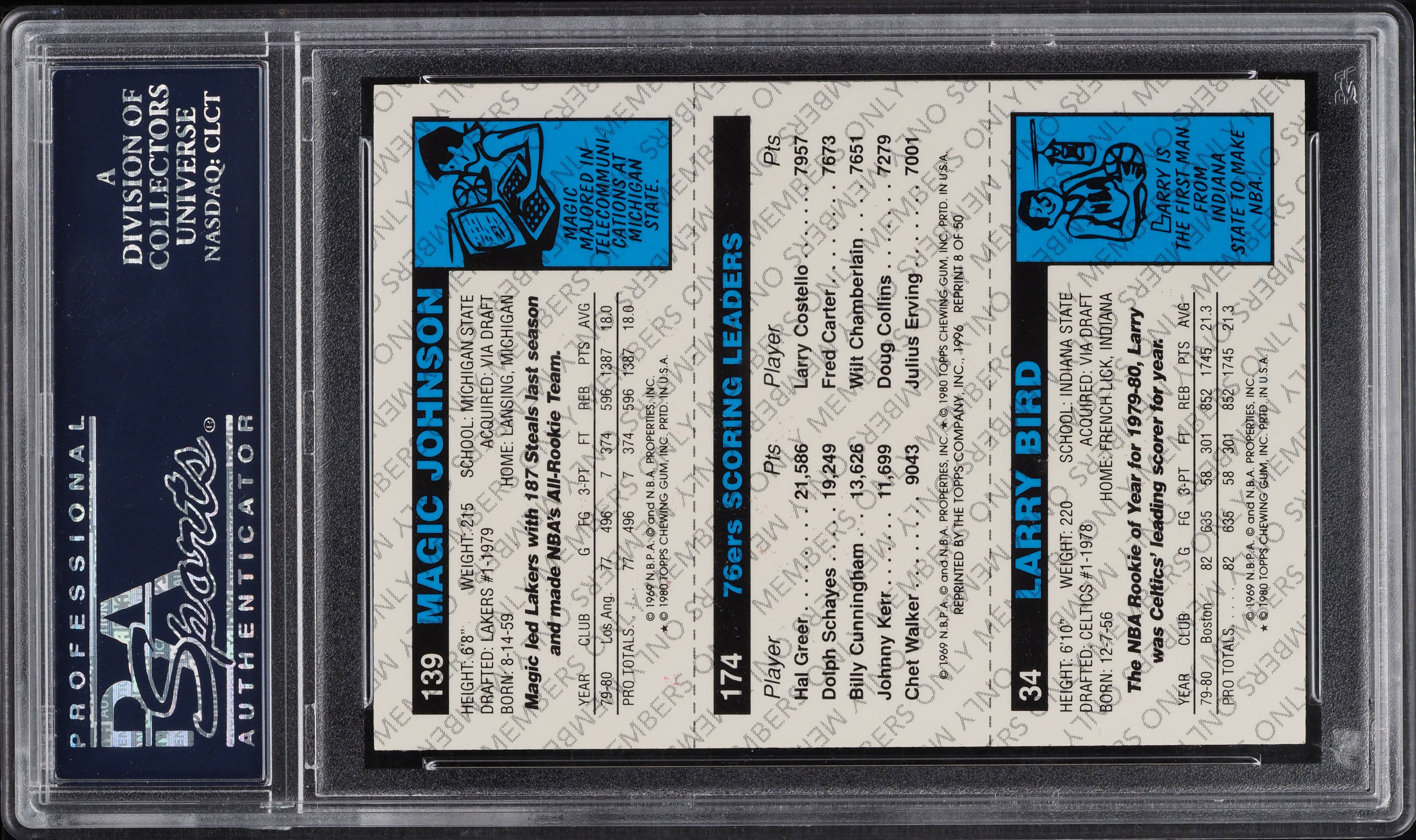 1996 Topps NBA Stars '80 Reprint Members Only Bird Erving Magic