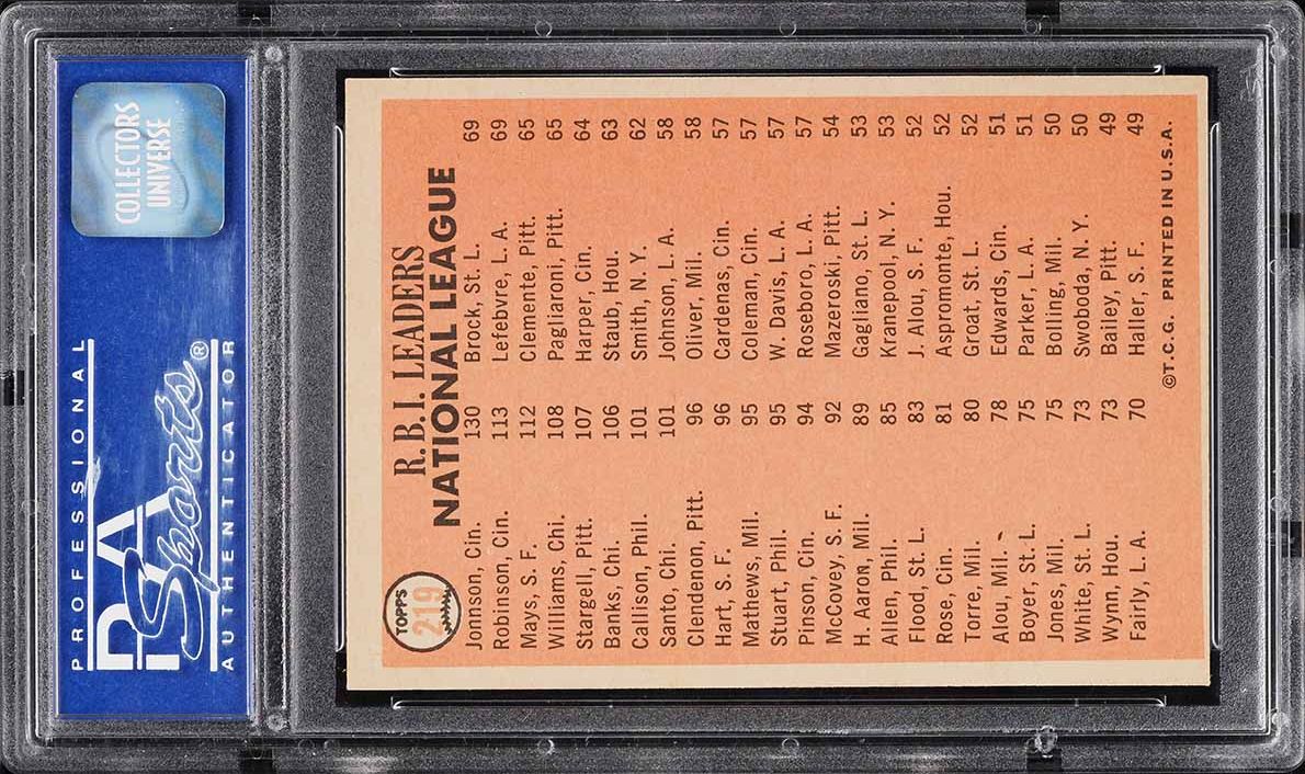 1966 Topps Frank Robinson & Willie Mays NL RBI LDRS #219 PSA 6 EXMT