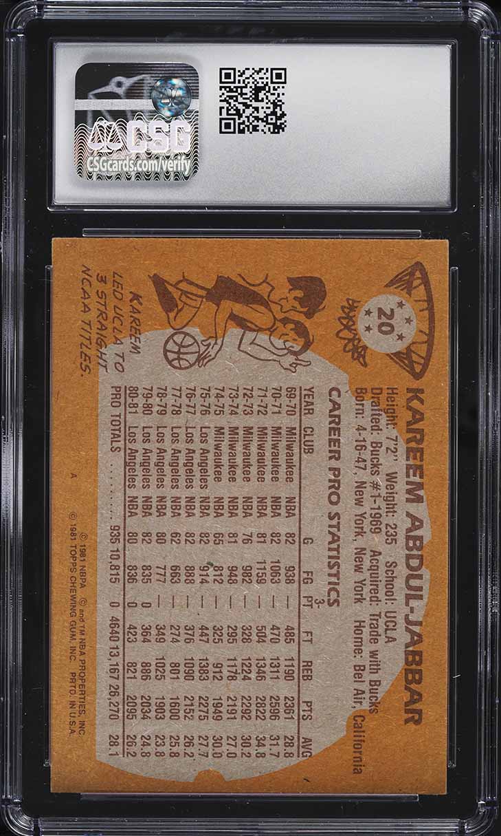 1981 Topps Basketball Kareem Abdul-Jabbar #20 CSG 7.5 NRMT+