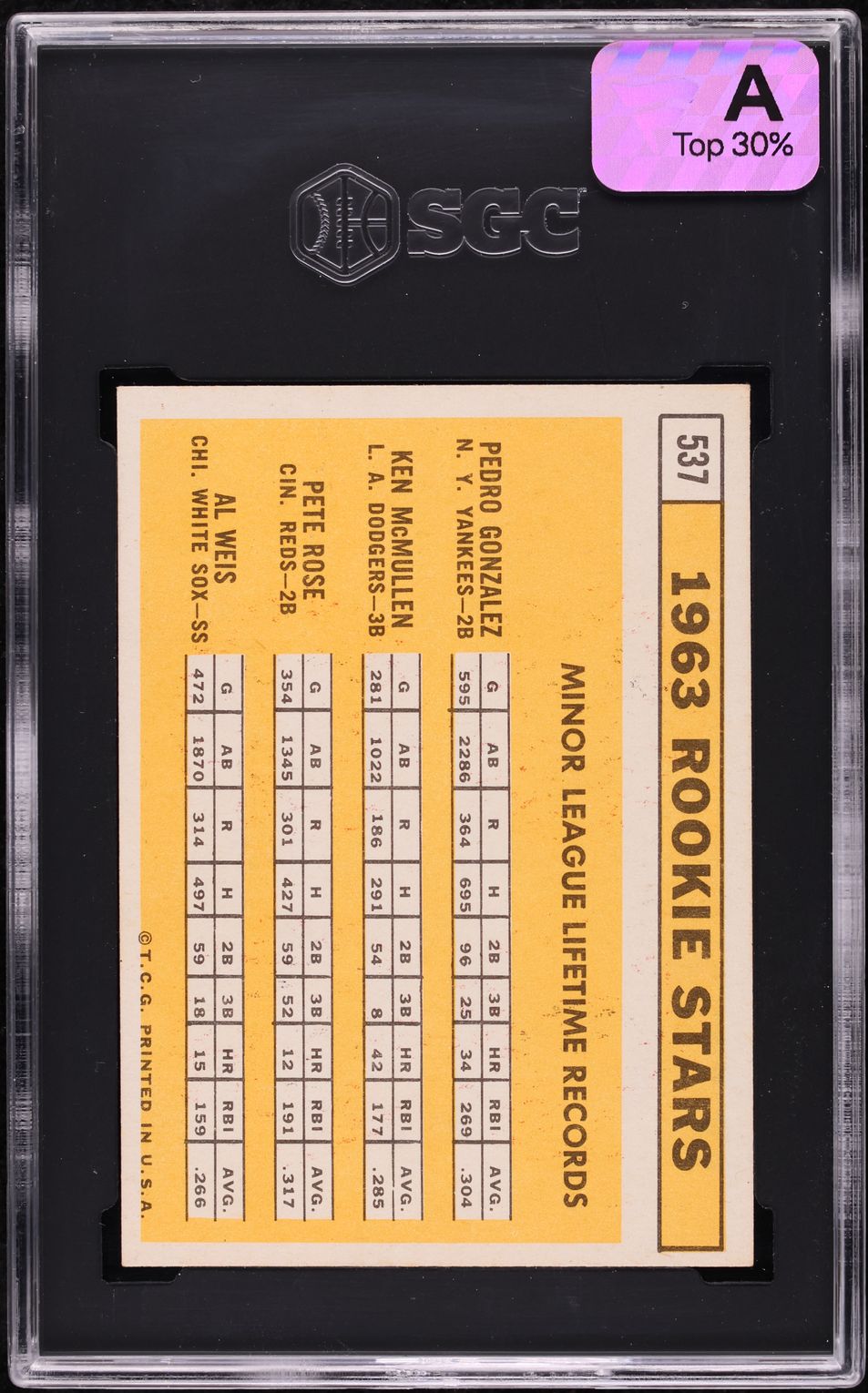 1963 Topps Pete Rose ROOKIE #537 SGC 7 NRMT