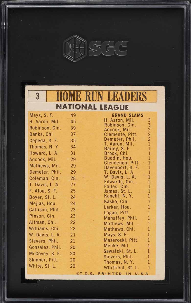 1963 Topps Hank Aaron Willie Mays Ernie Banks NL HR LDRS #3 SGC 3 VG