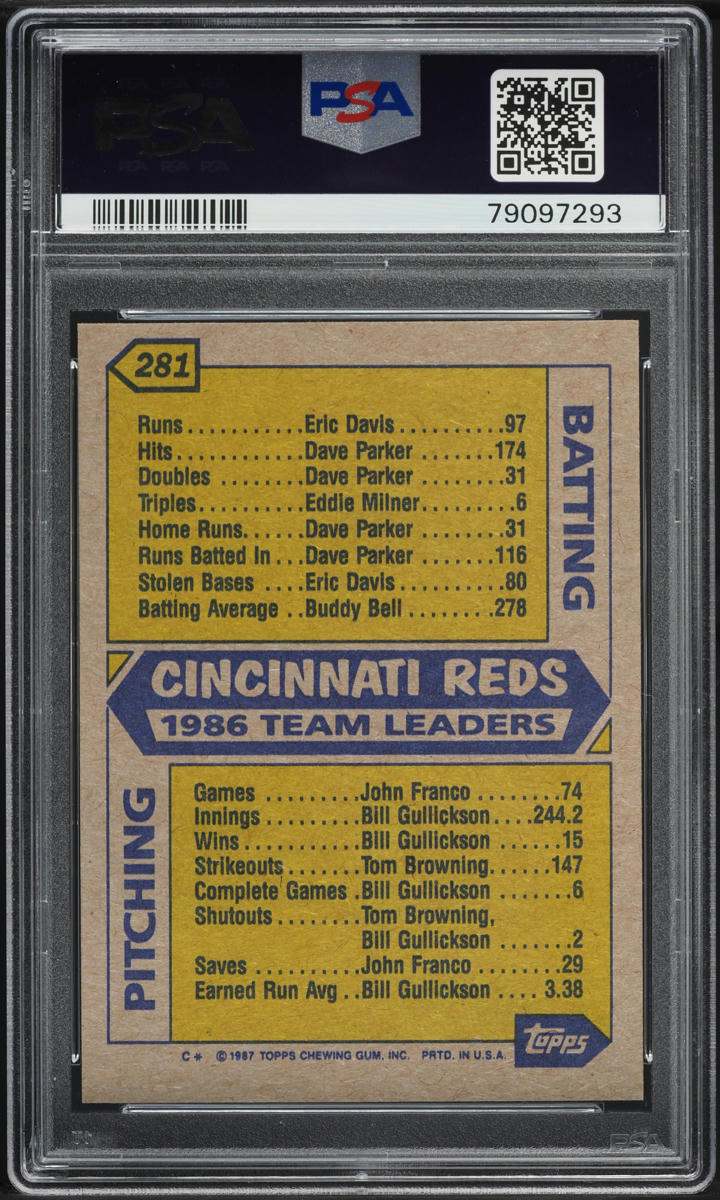 1987 Topps Reds Leaders w/ Pete Rose #281 PSA 7 NRMT