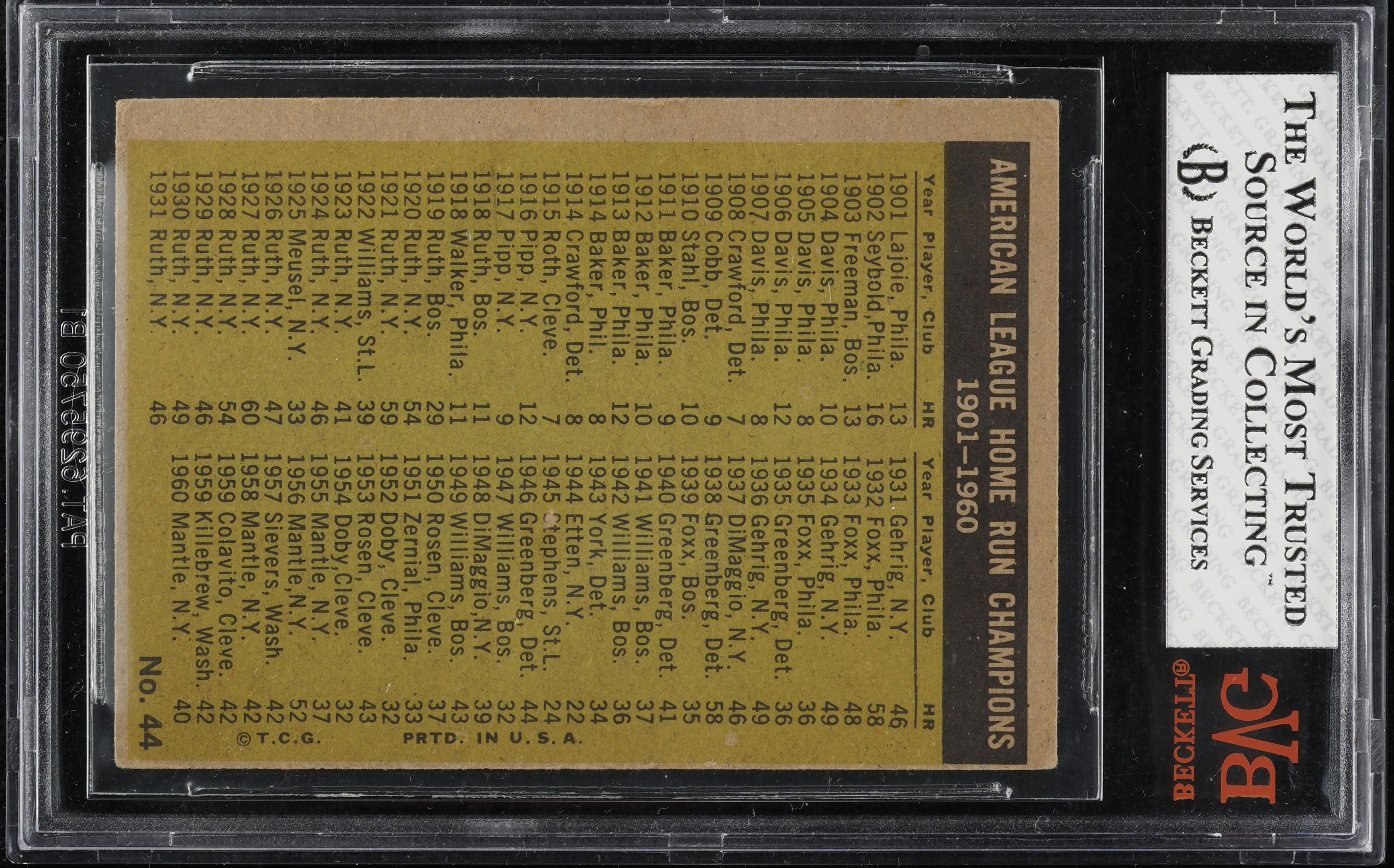 1961 Topps Mickey Mantle Roger Maris Rocky Colavito AL HR LDRS #44 BVG 3 VG