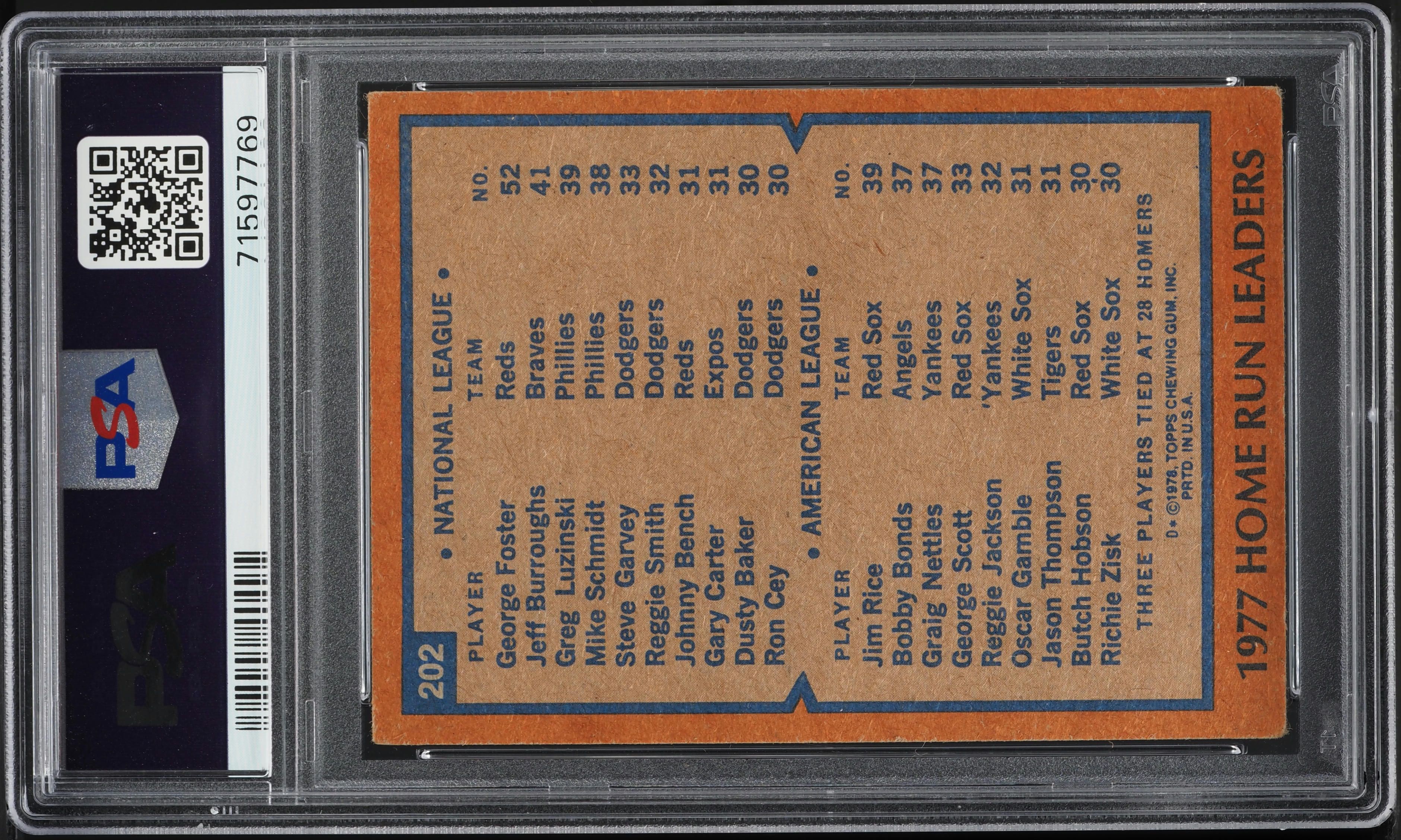 1978 Topps George Foster & Jim Rice HOME RUN LDRS #202 PSA 4 VGEX