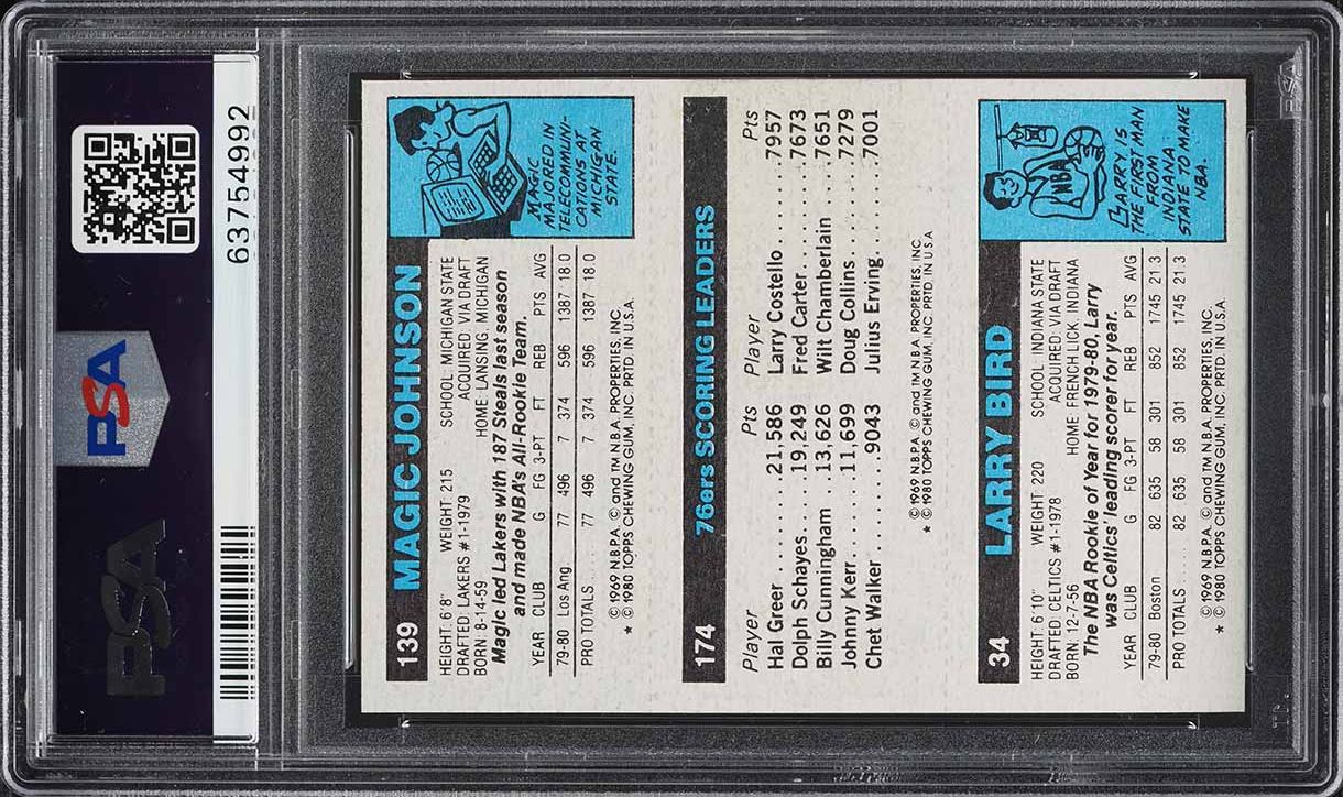 1980 Topps Basketball Larry Bird & Magic Johnson ROOKIE PSA 7 NRMT