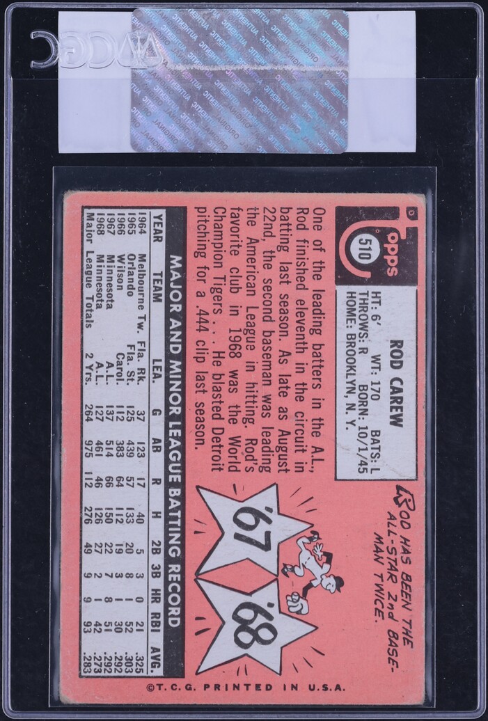 1969 Topps Rod Carew #510 CGC AUTH