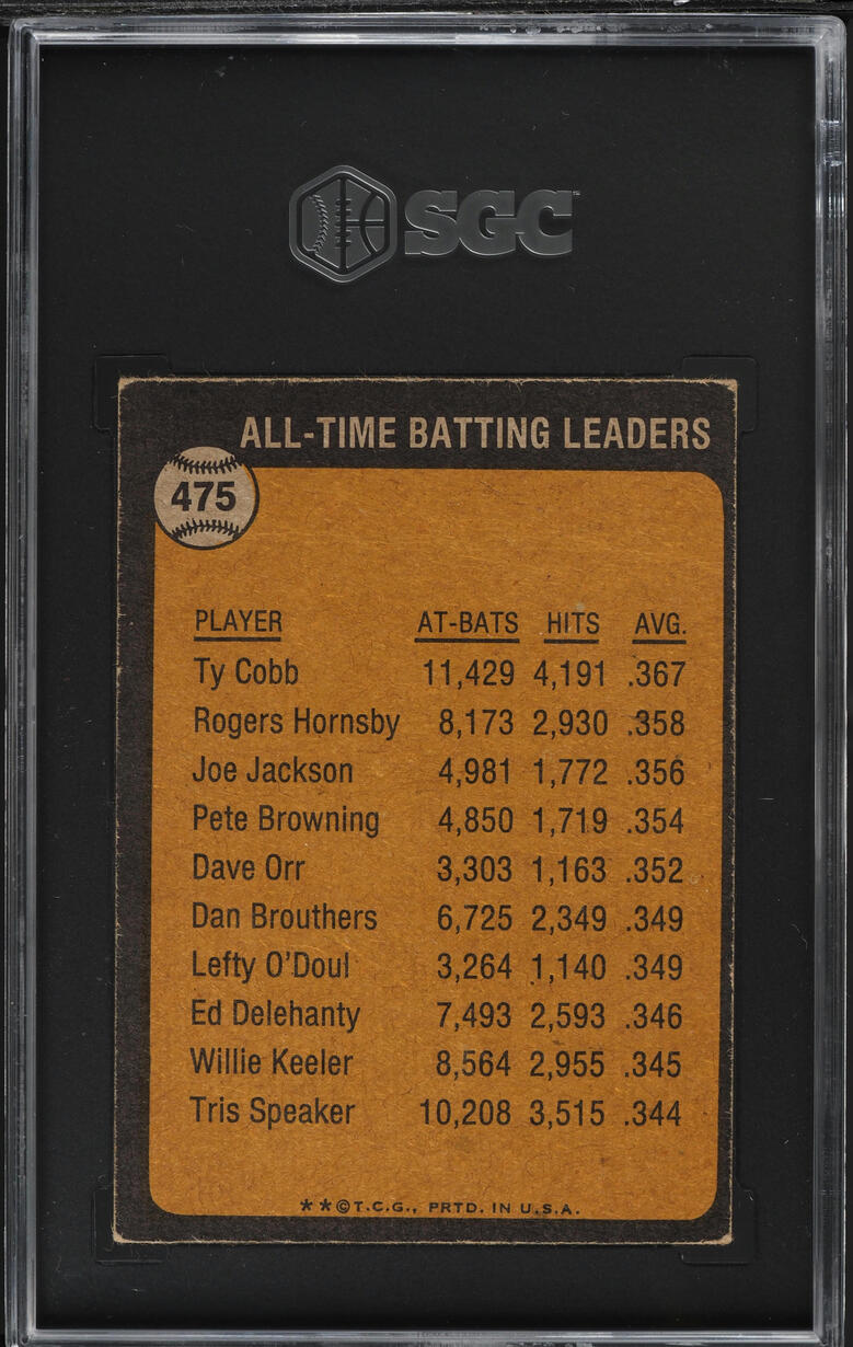 1973 Topps Ty Cobb ALL-TIME BATTING LDRS #475 SGC 3 VG