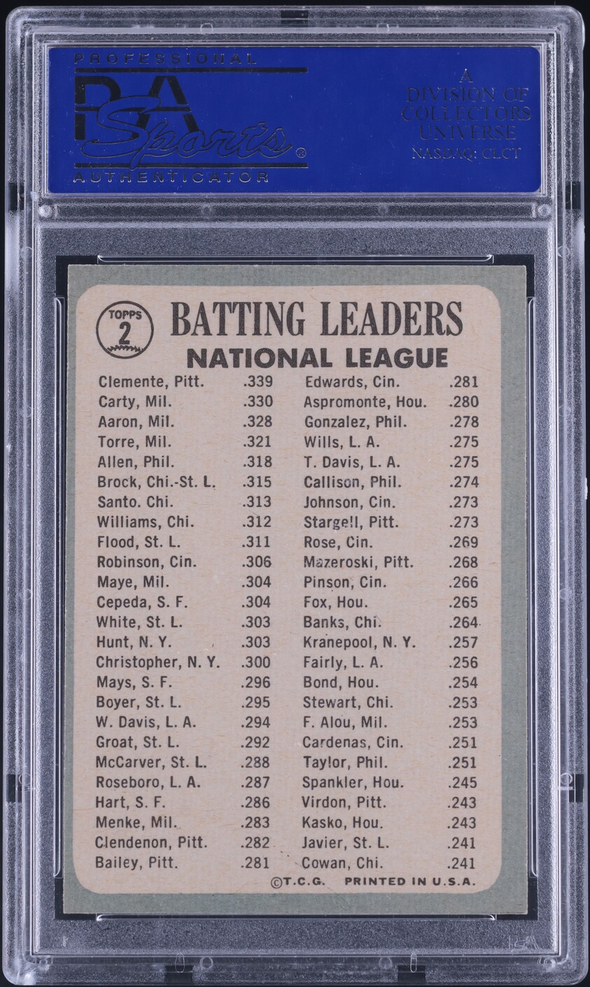 1965 Topps Hank Aaron & Roberto Clemente BATTING LDRS #2 PSA 8 NM-MT