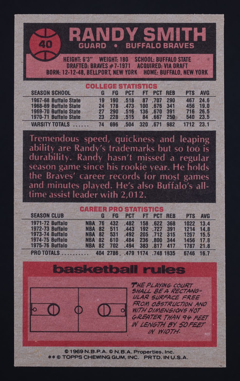 1976 Topps Basketball Randy Smith #40 MBA AUTH