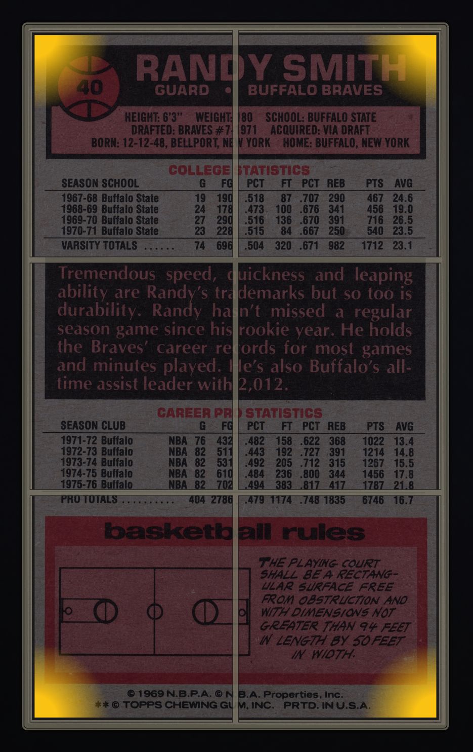 1976 Topps Basketball Randy Smith #40 MBA AUTH