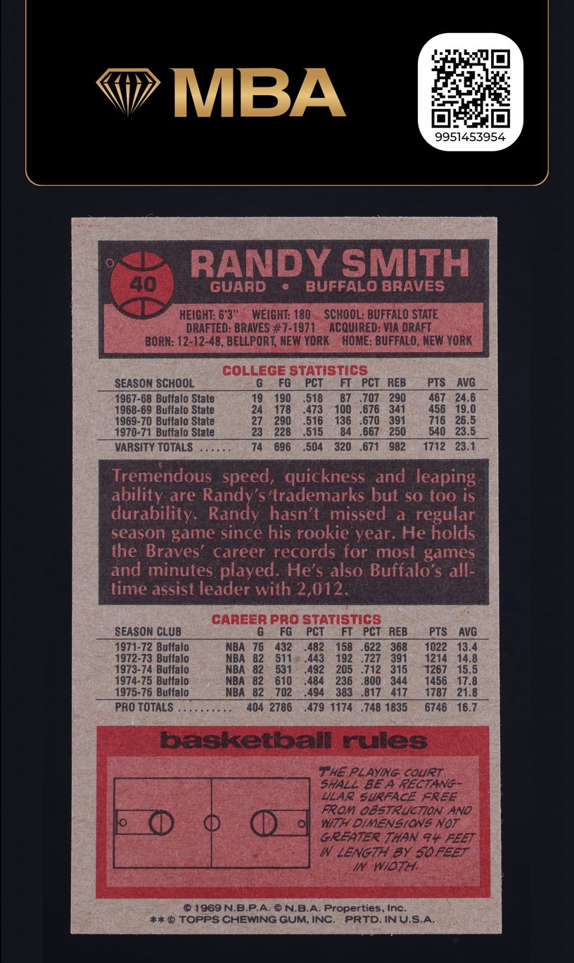 1976 Topps Basketball Randy Smith #40 MBA AUTH