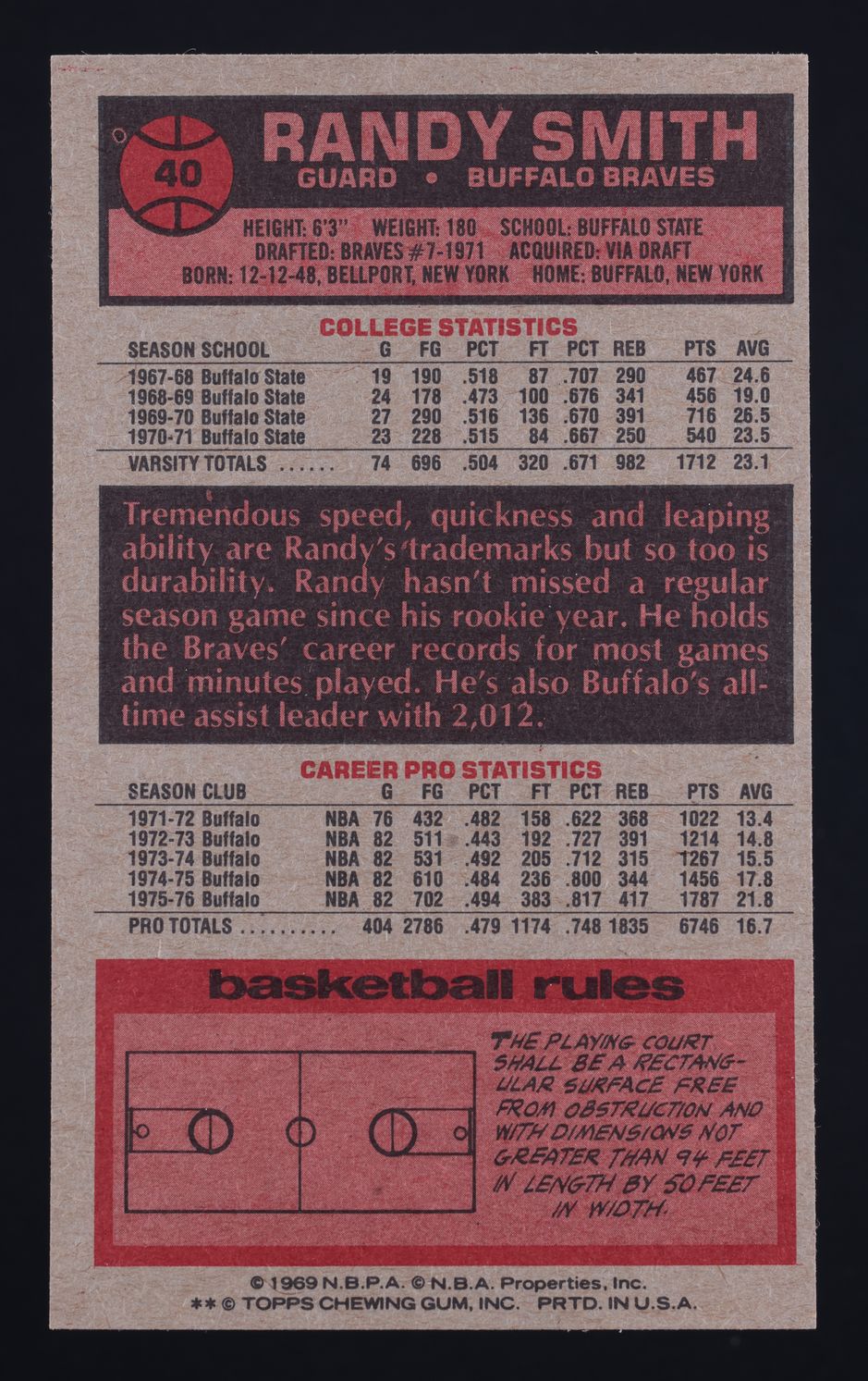 1976 Topps Basketball Randy Smith #40 MBA AUTH