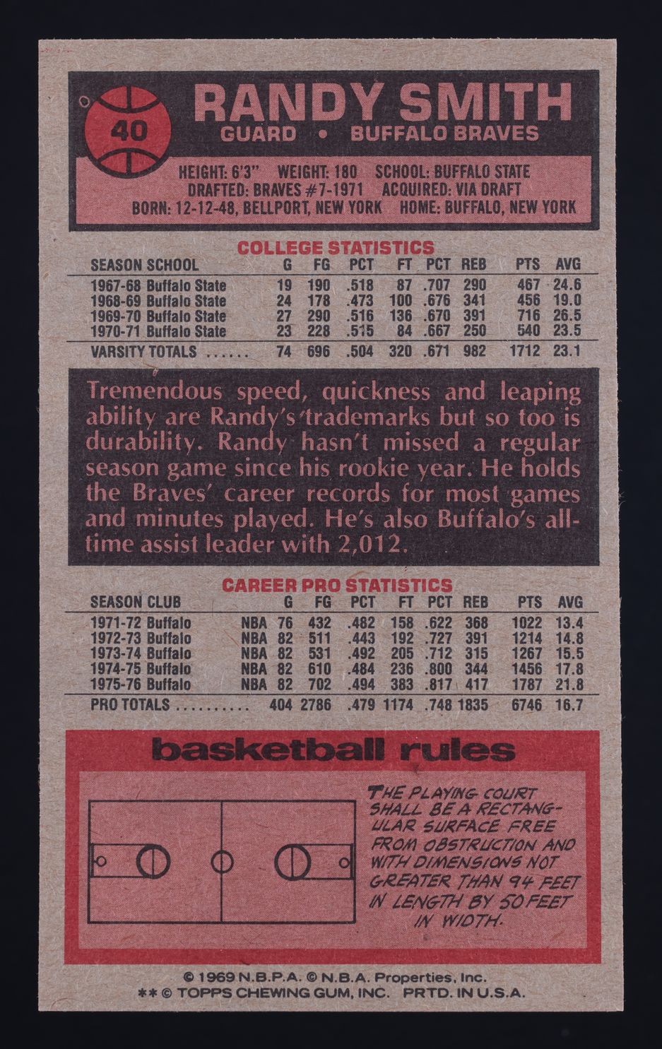 1976 Topps Basketball Randy Smith #40 MBA AUTH