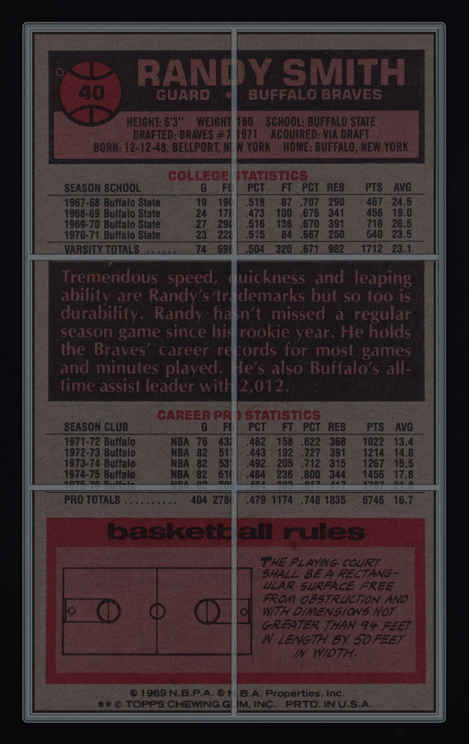 1976 Topps Basketball Randy Smith #40 MBA AUTH