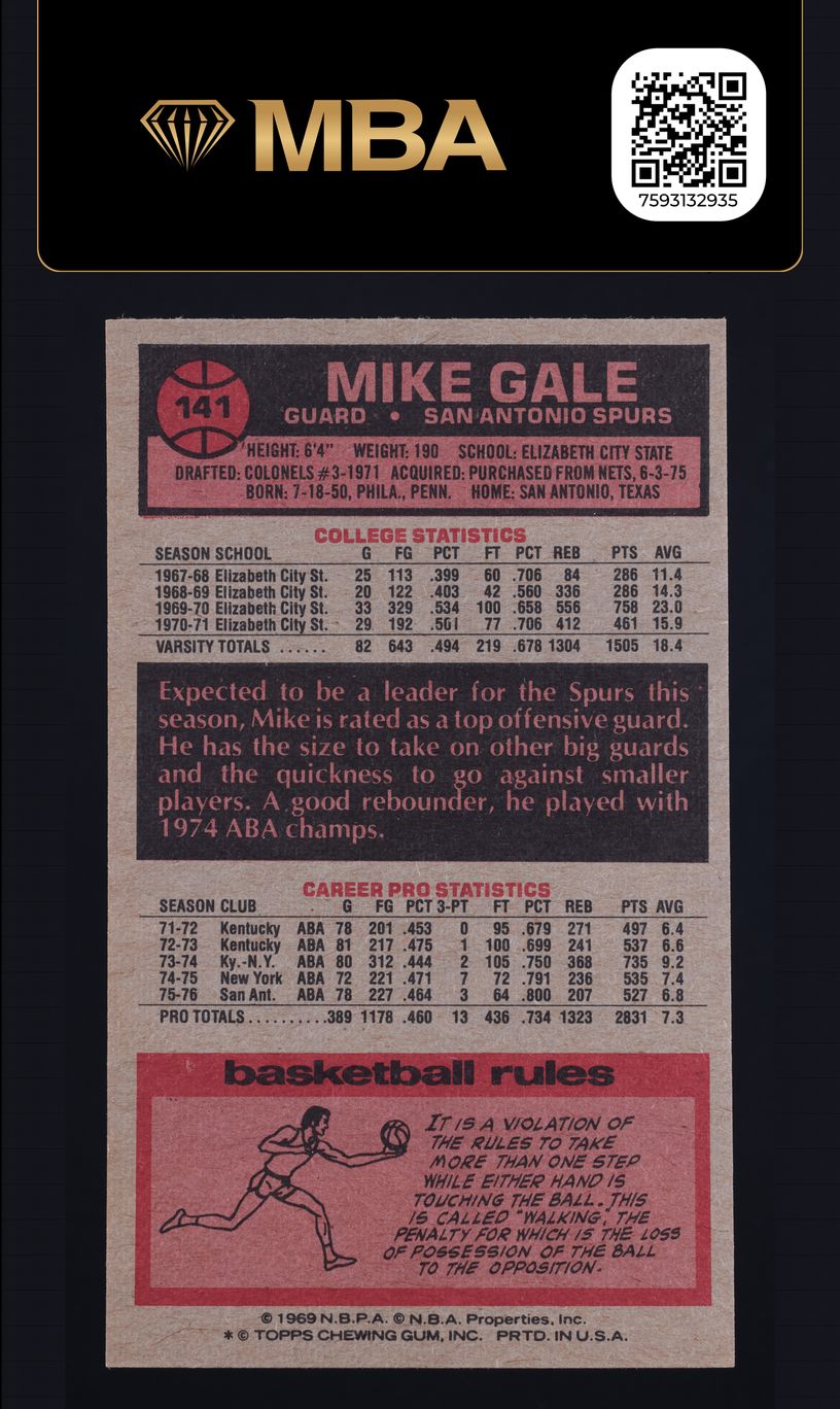 1976 Topps Basketball Mike Gale #141 MBA AUTH