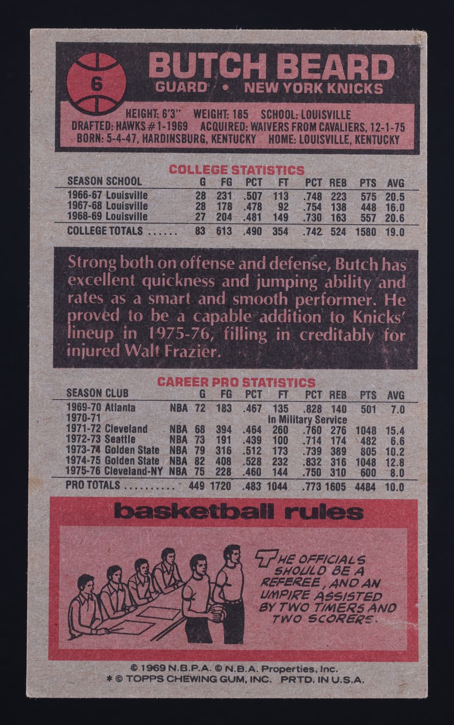 1976 Topps Basketball Butch Beard #6 MBA AUTH