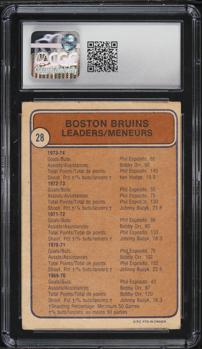 1974 O-Pee-Chee Bruins Leaders Phil Esposito, Johnny Bucyk & Bobby Orr CGC 2 GD