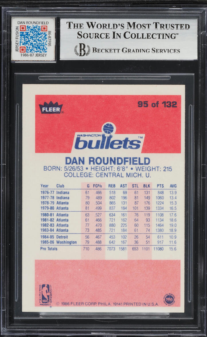 1986 Fleer Basketball Dan Roundfield PATCH #95 BGS AUTH