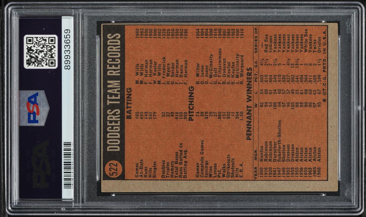 1972 Topps Dodgers Team #522 PSA 2 GD