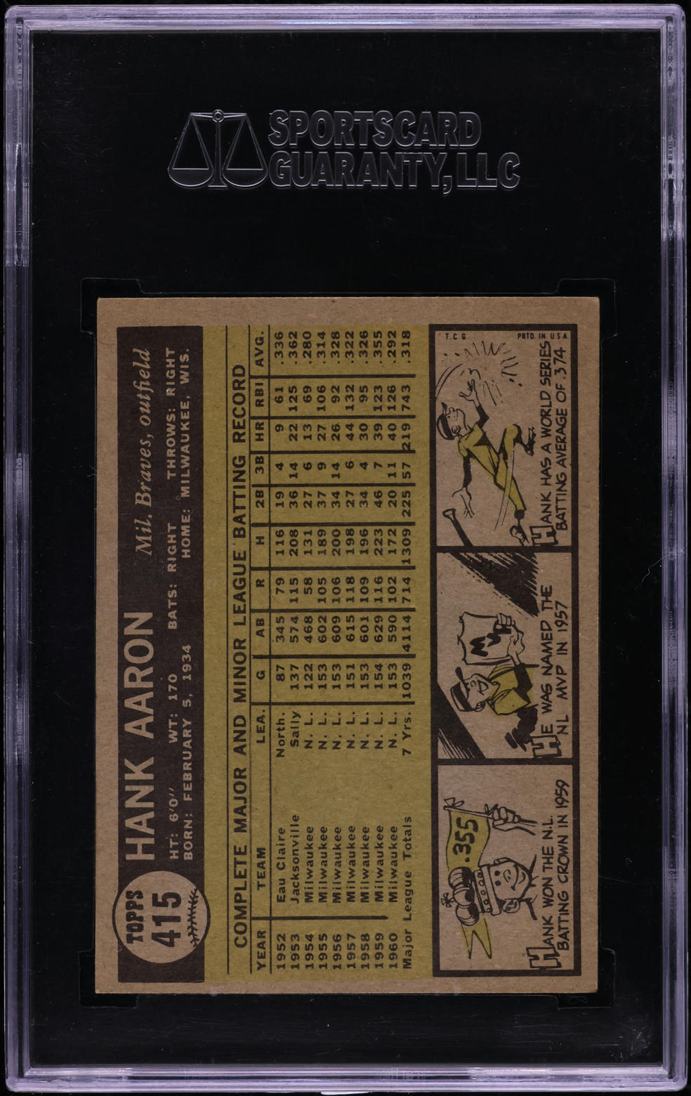 1961 Topps Hank Aaron #415 SGC 5.5 EX+