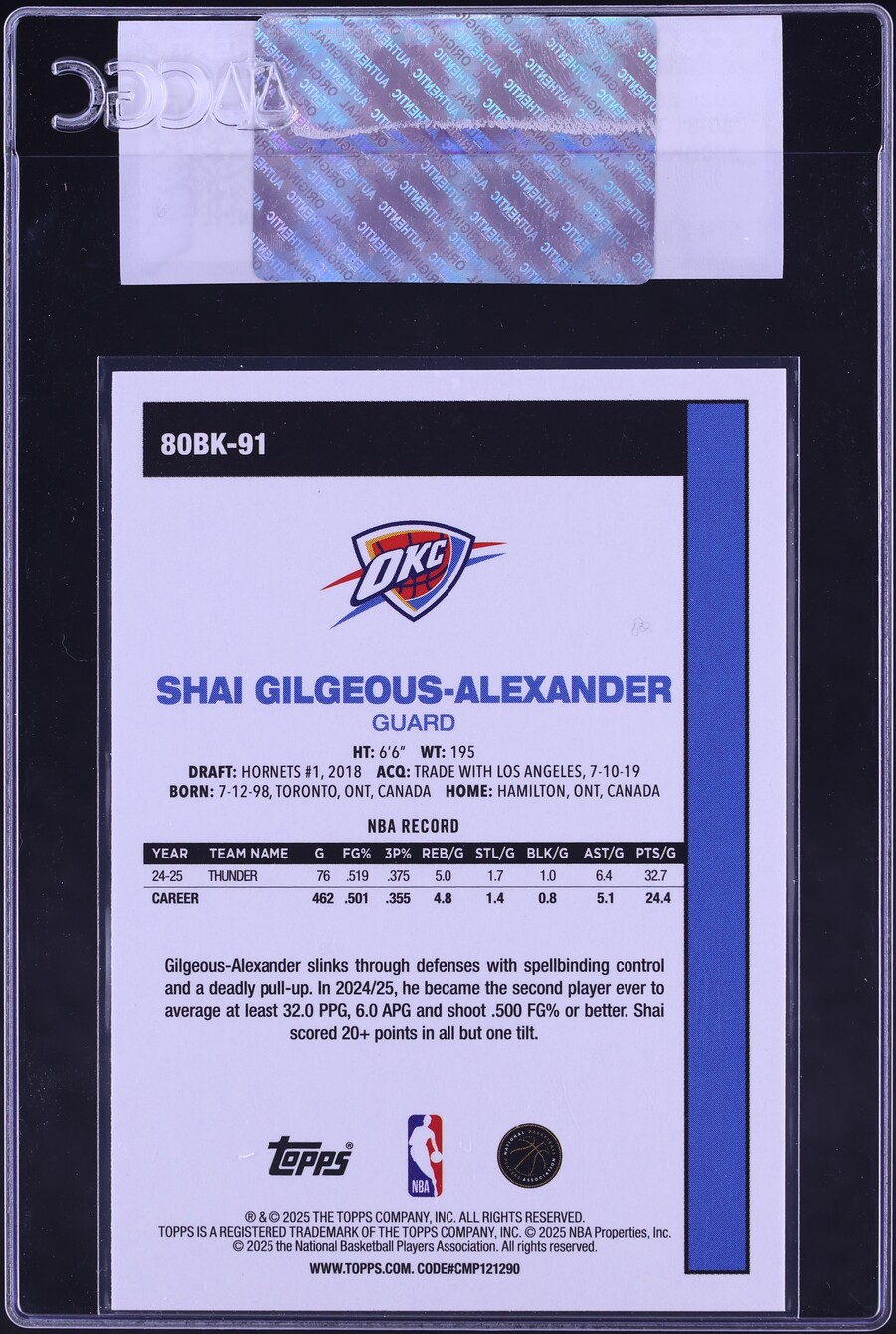 2025 Topps '80 Shai Gilgeous-Alexander #80BK-91 CGC AUTH