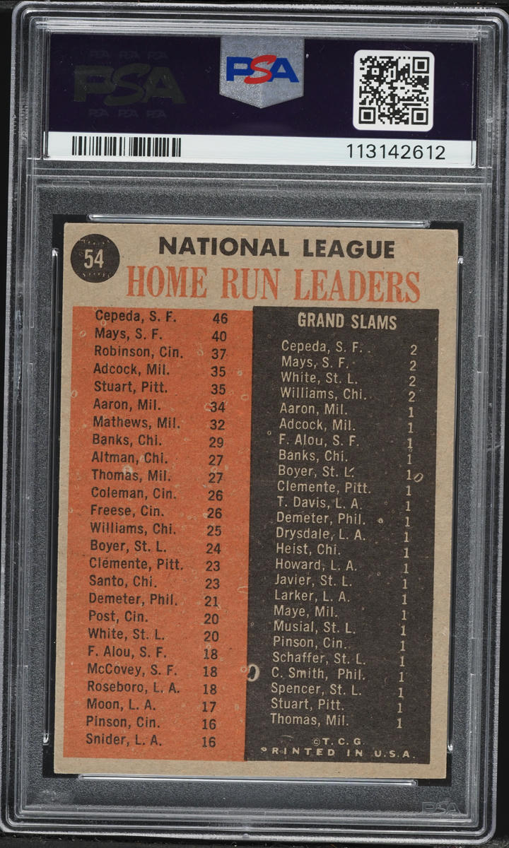 1962 Topps NL Home Run Leaders Willie Mays Frank Robinson Orlando Cepeda #54 PSA 4 VGEX