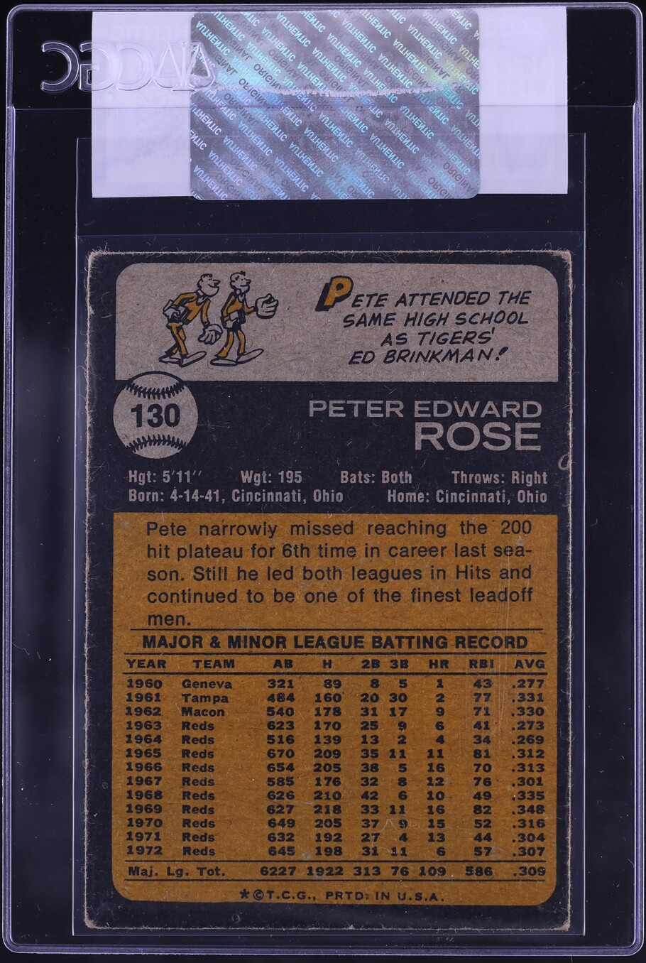 1973 Topps Pete Rose #130 CGC AUTH