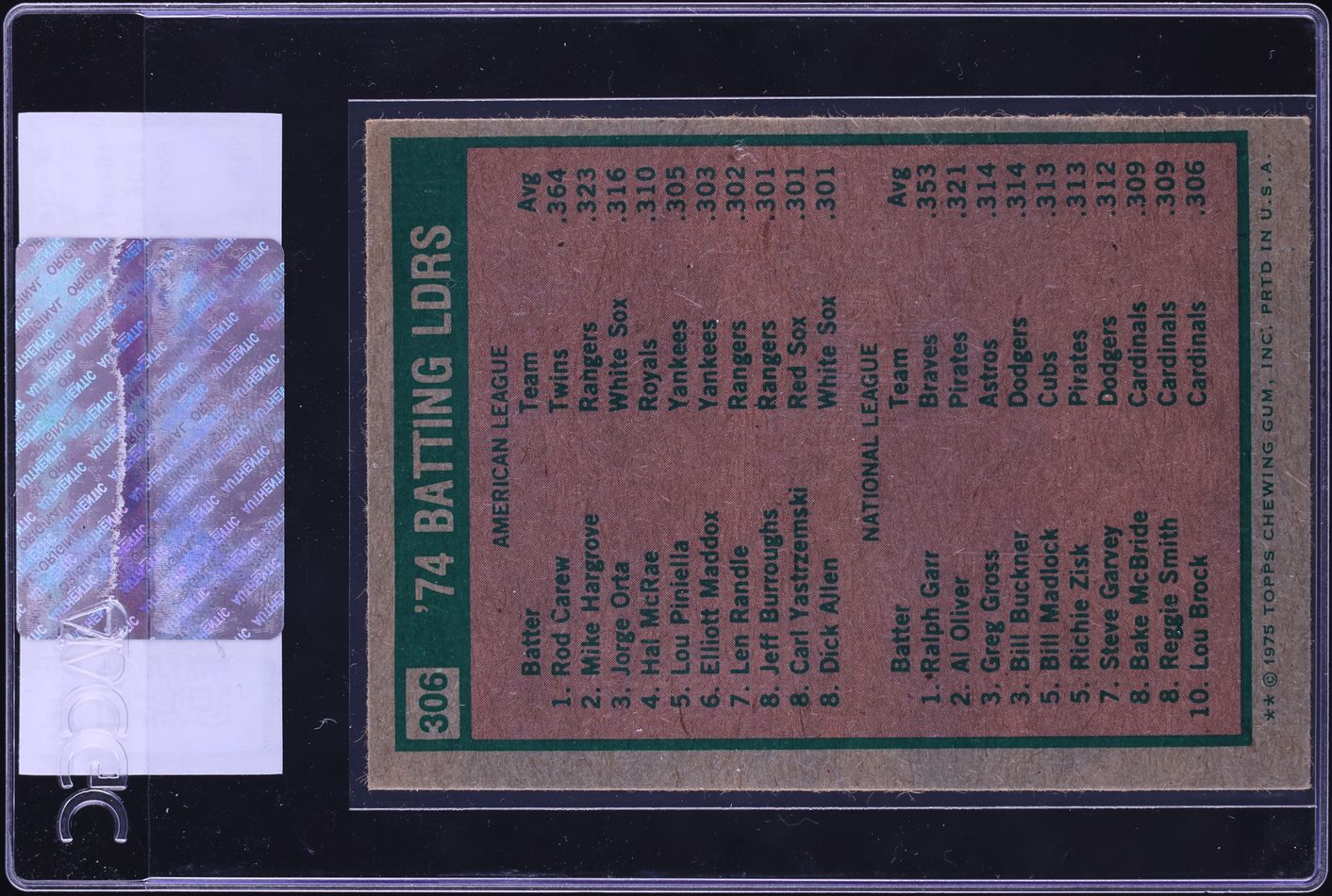 1975 Topps Rod Carew Ralph Garr BATTING LEADERS #306 CGC AUTH