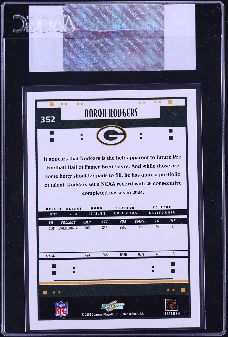 2005 Score Football Aaron Rodgers ROOKIE #352 CGC AUTH