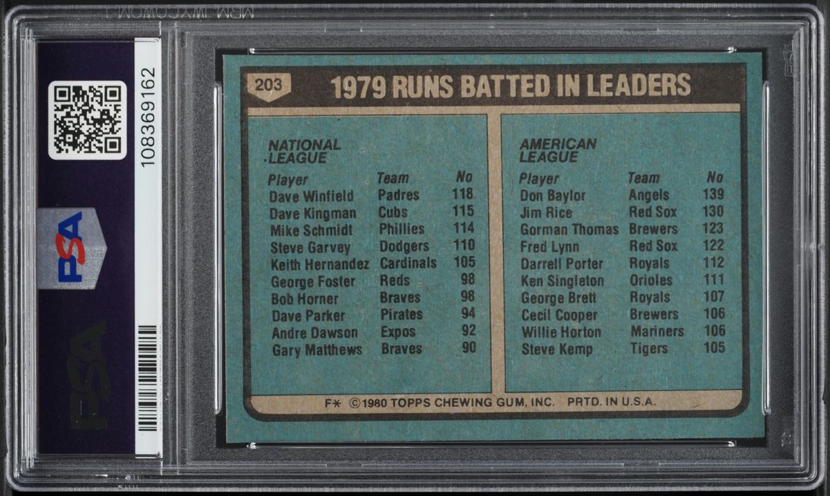 1980 Topps Dave Winfield & Don Baylor RBI LEADERS #203 PSA 8 NM-MT