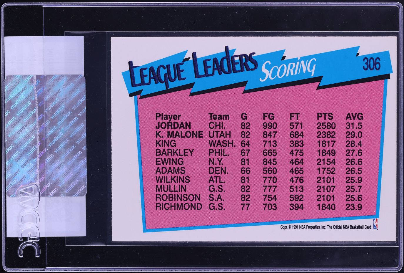 1991 Hoops Michael Jordan & Karl Malone SCORING LDRS #306 CGC AUTH