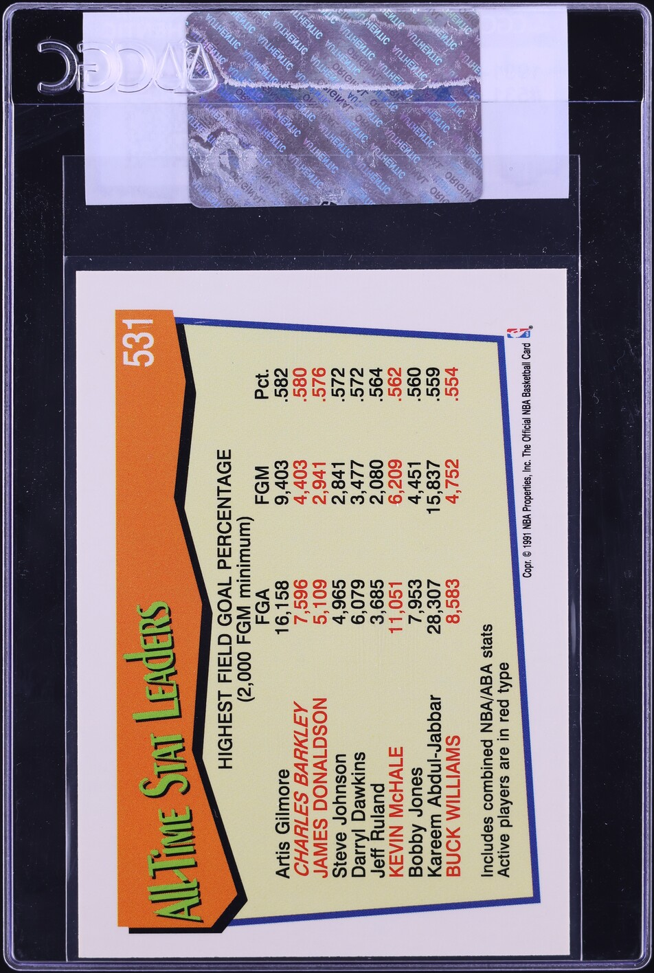 1991 Hoops Charles Barkley #531 CGC AUTH