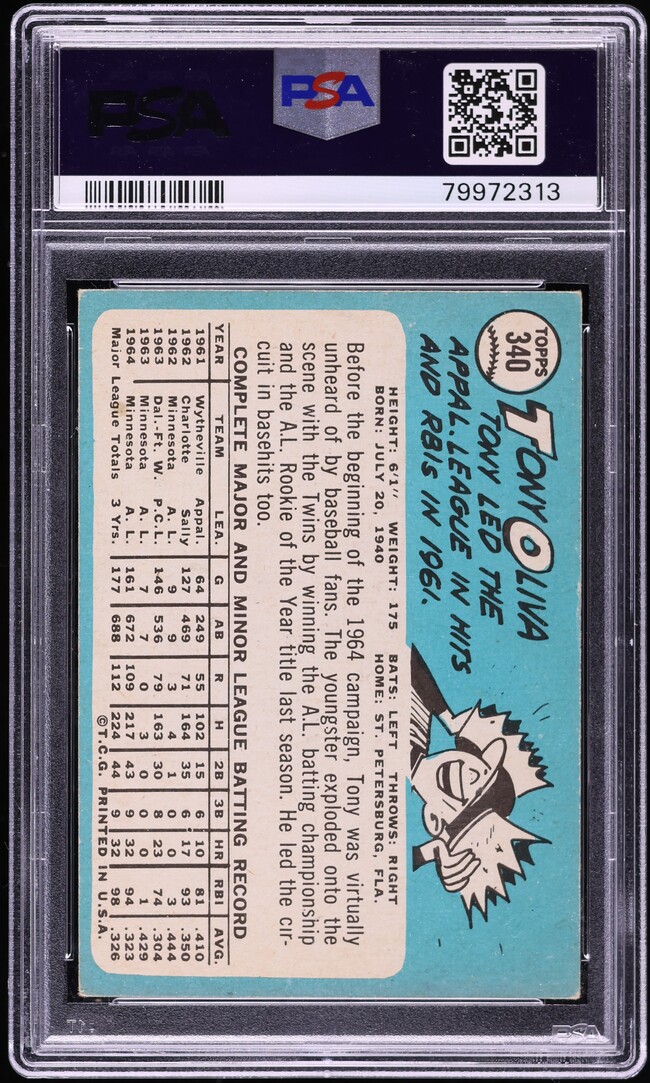 1965 Topps Tony Oliva #340 PSA 3 VG