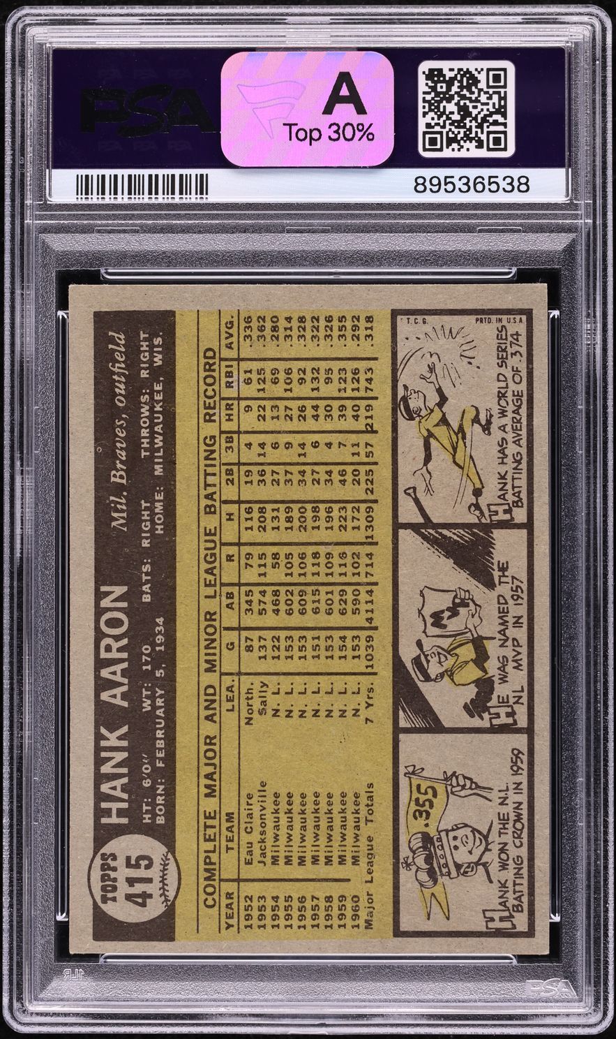 1961 Topps Hank Aaron #415 PSA 6 EXMT