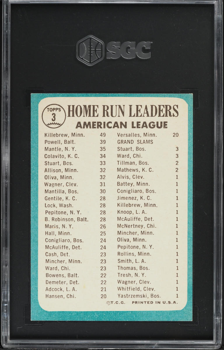 1965 Topps Mickey Mantle Harmon Killebrew Boog Powell AL HR LEADERS #3 SGC 5.5