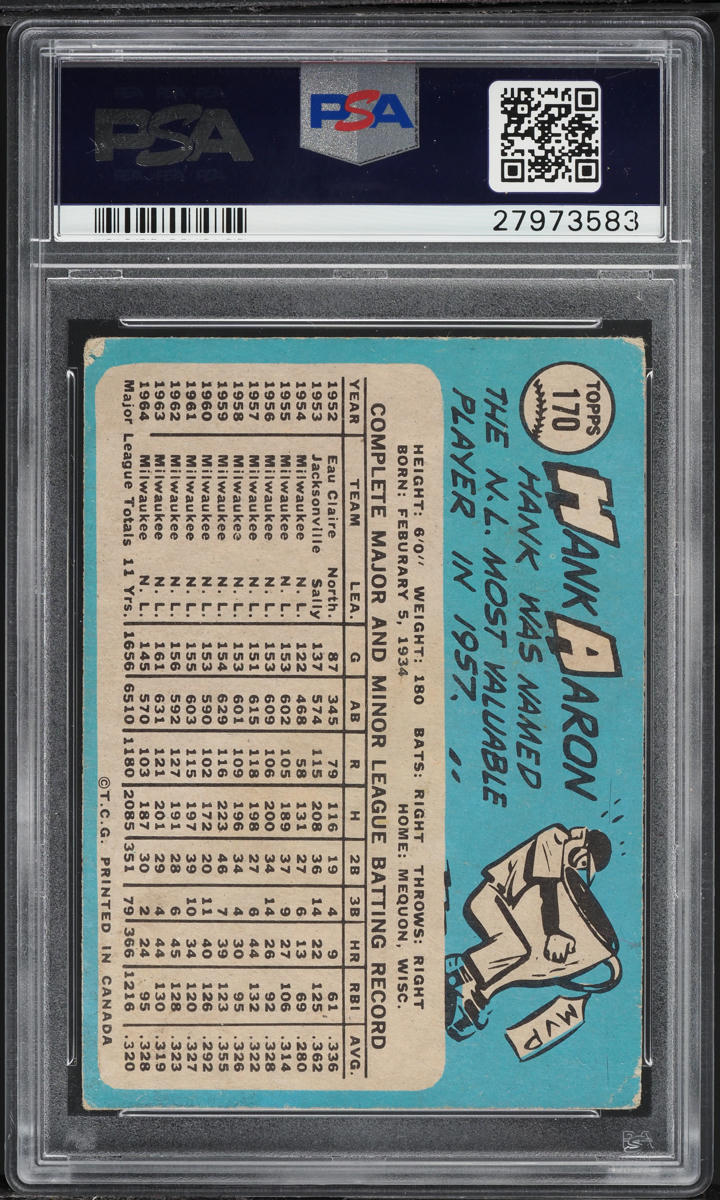 1965 O-Pee-Chee Hank Aaron #170 PSA 2 GD