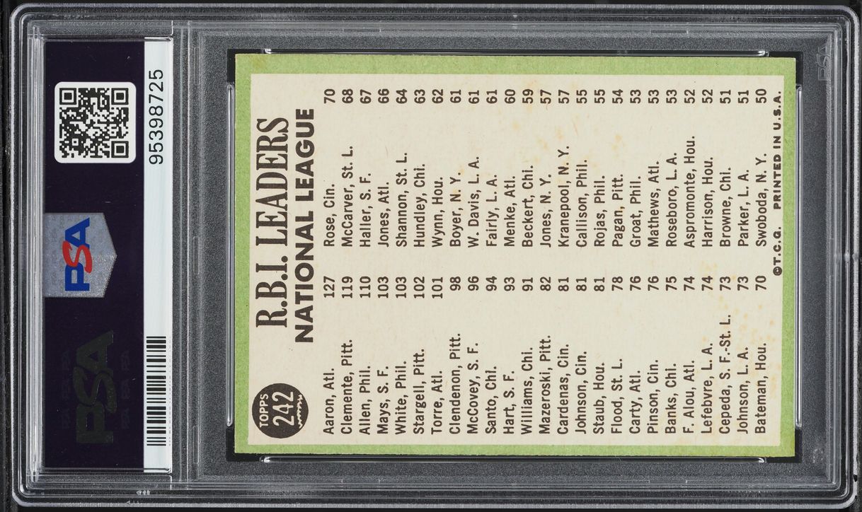 1967 Topps Hank Aaron Bob Clemente Richie Allen NL RBI LEADERS #242 PSA 8 NM-MT