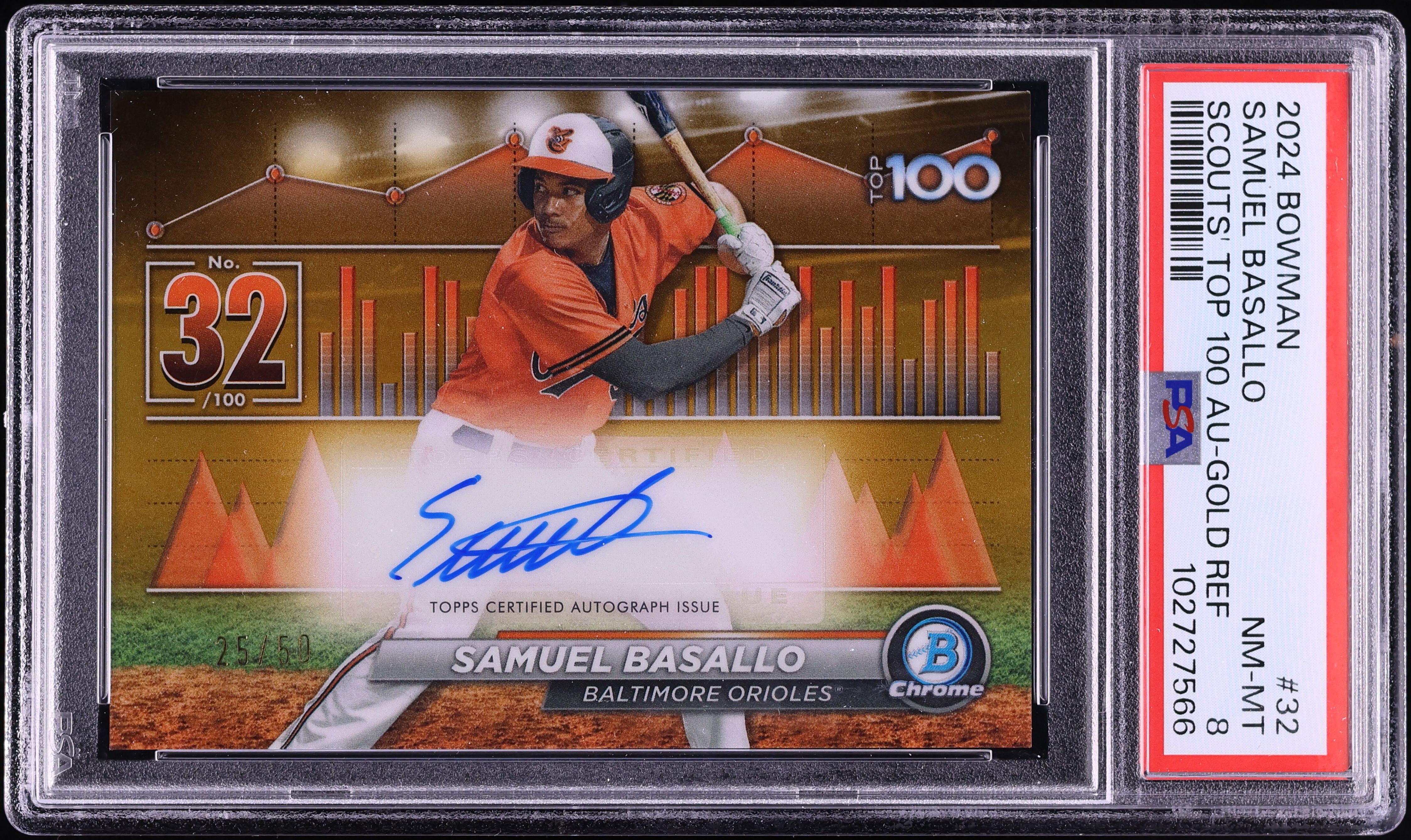 2024 Bowman Chrome Scouts