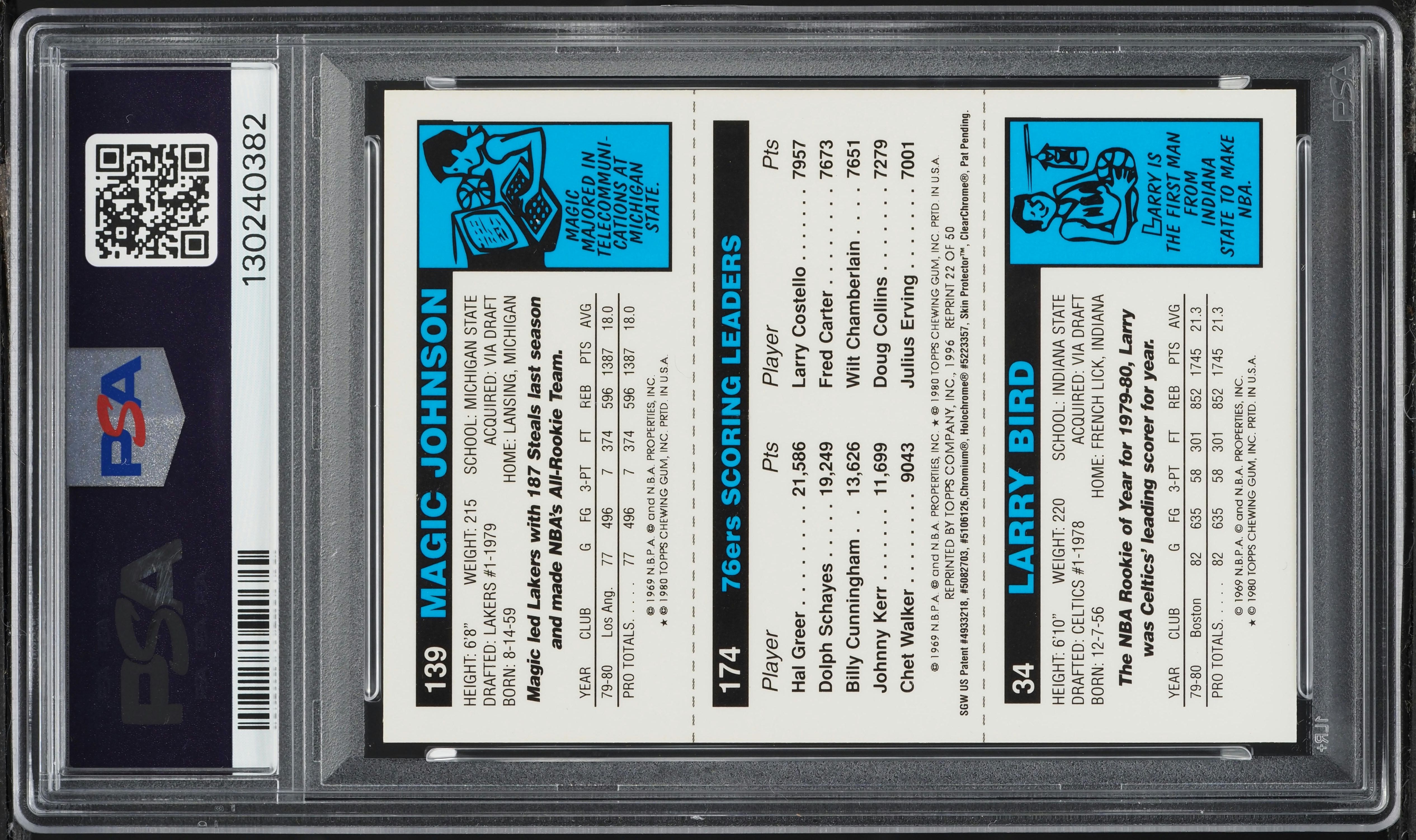 1996 Finest Reprint w/ Coating Larry Bird Julius Erving Magic