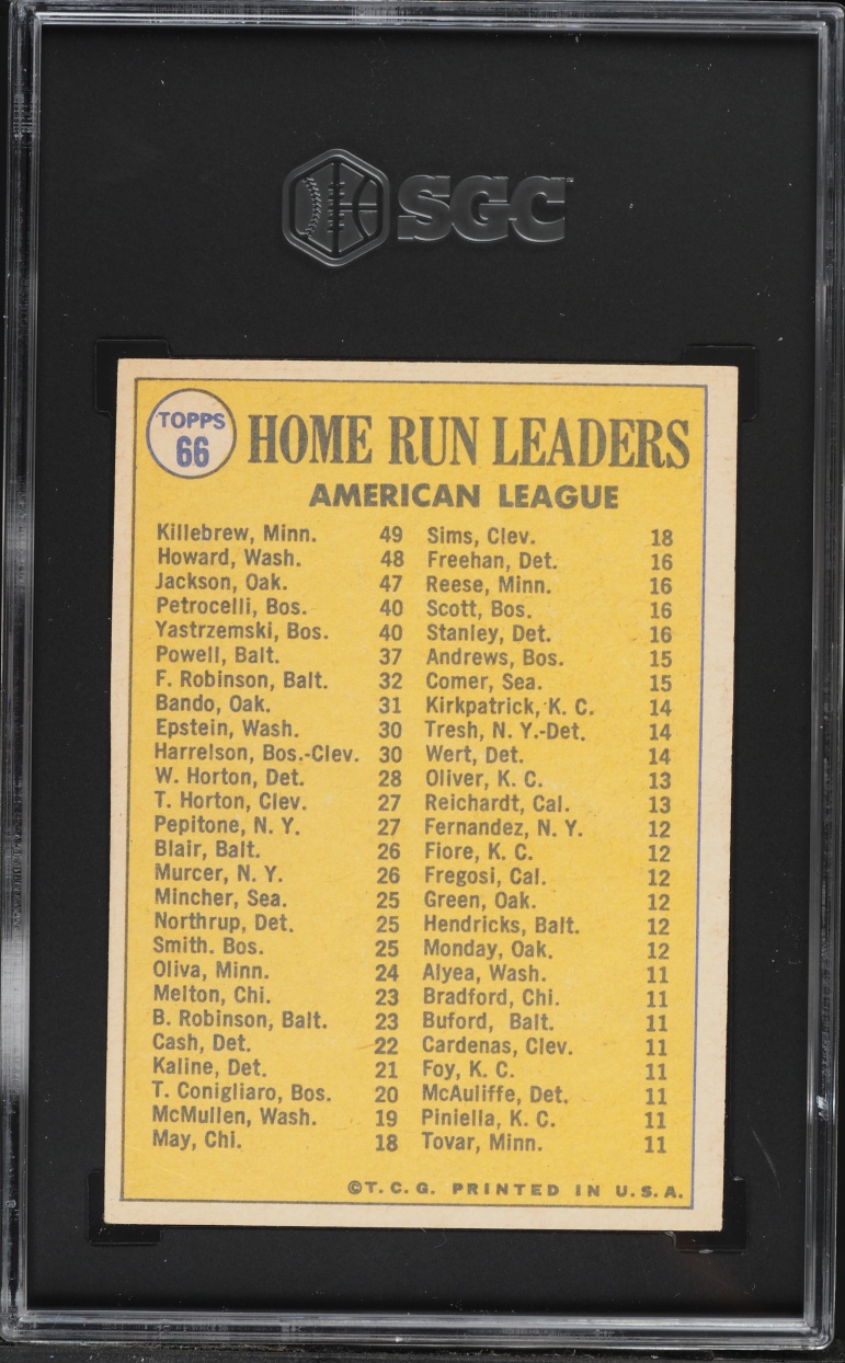 1970 Topps A.L Home Run Leaders Harmon Killebrew Jackson #66 SGC 4 VGEX
