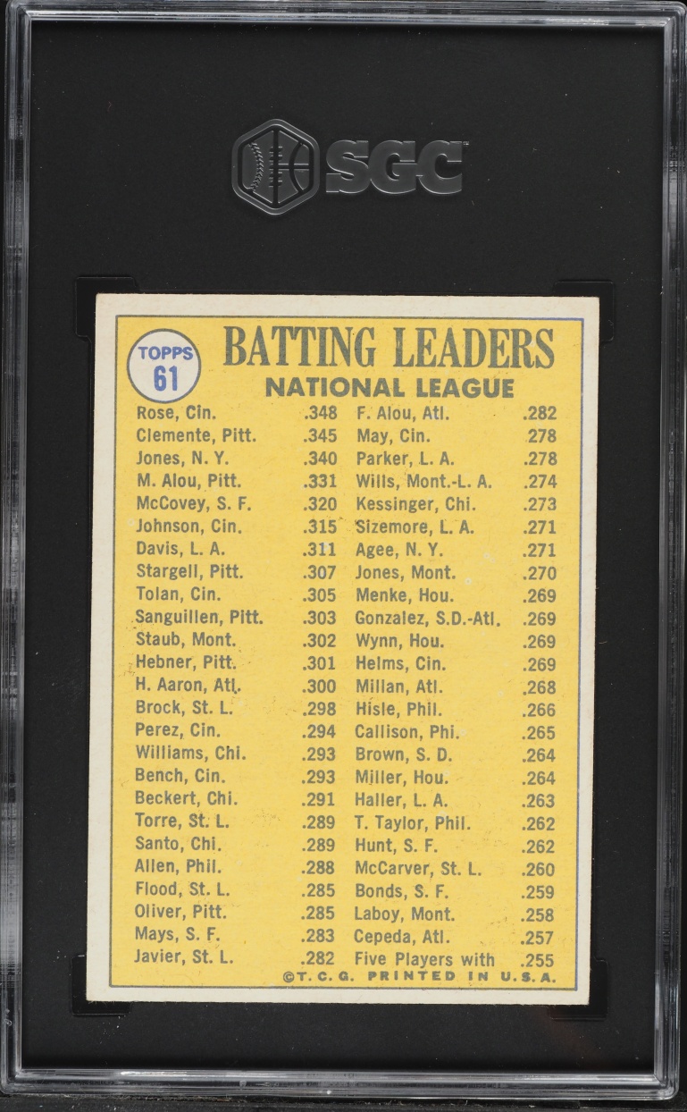 1970 Topps N.L Batting Leaders Pete Rose & Roberto Clemente #61 SGC 2 GD
