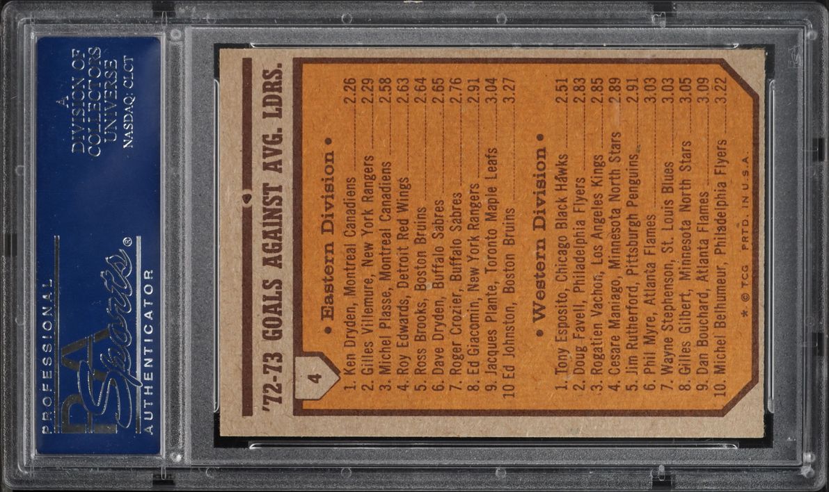 1973 Topps Hockey Ken Dryden & Tony Esposito GOALS AGAINST LDRS #4 PSA 9 MINT