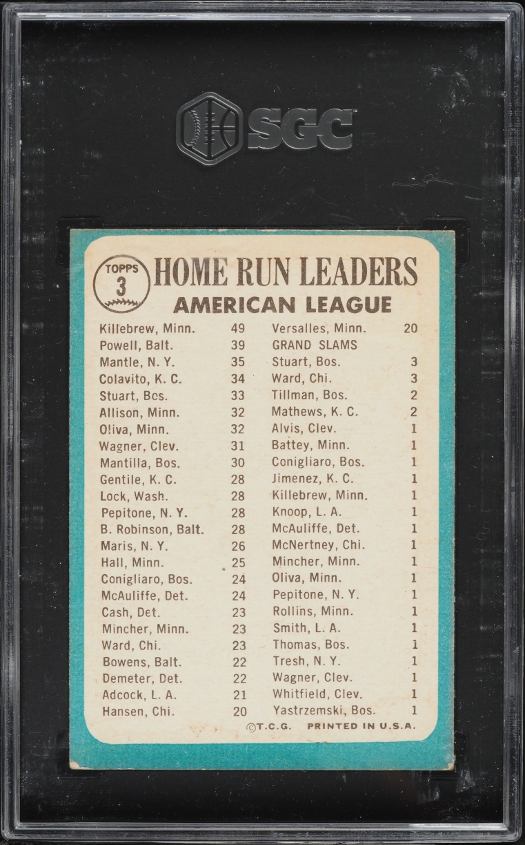 1965 Topps Mickey Mantle Harmon Killebrew Boog Powell AL HOME RUN LEADERS #3 SGC 4 VGEX