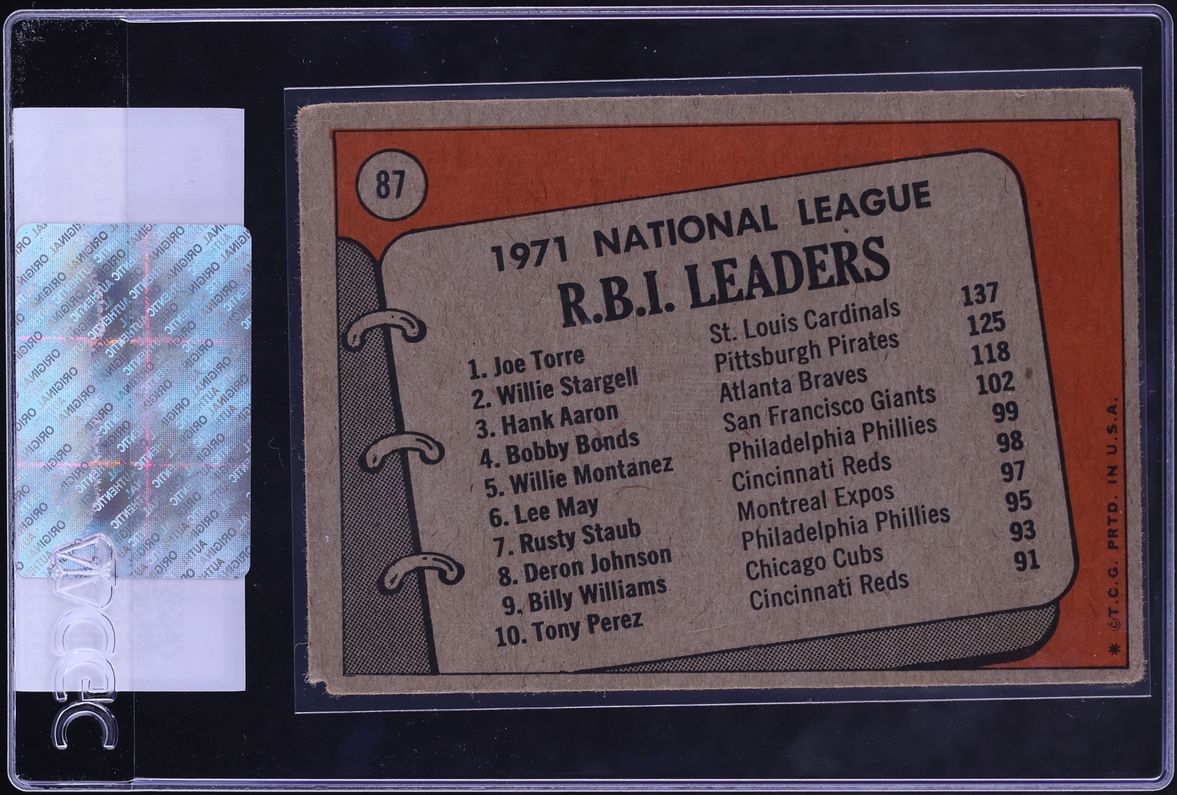 1972 Topps Joe Torre Willie Stargell Hank Aaron '71 NL RBI LEADERS #87 CGC AUTH