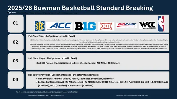 2025-26 Bowman Basketball Jumbo Hobby Box