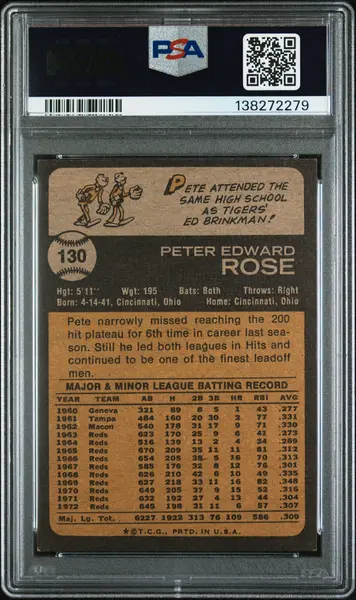1973 Topps 130 Pete Rose PSA 6