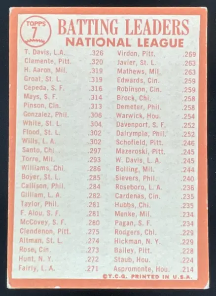 1964 Topps #7 Tommy Davis Bob Clemente Dick Groat Hank Aaron League Leaders