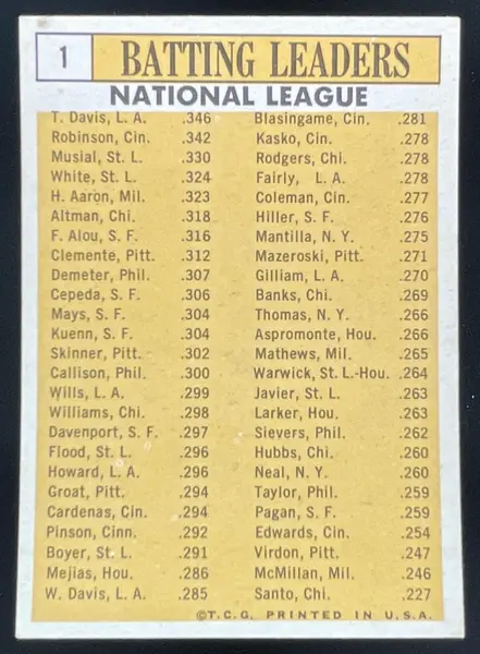 1963 Topps #1 Tommy Davis Frank Robinson Stan Musial Bill White Hank Aaron