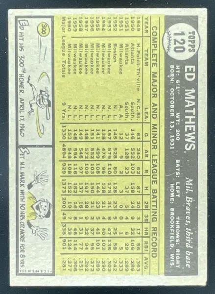 1961 Topps #120 Ed Mathews