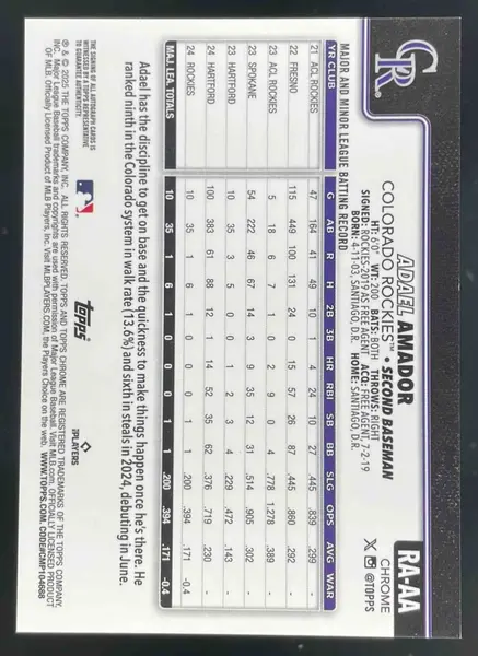 2025 Topps Chrome Sapphire Rookie Gold Refractor #RA-AA Adael Amador RC Auto /50